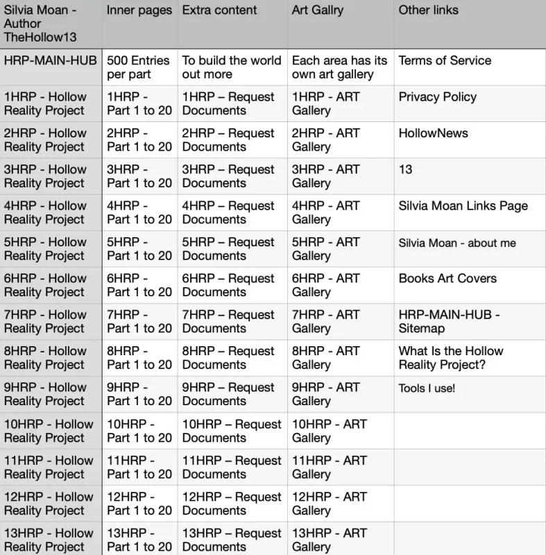 HRP-MAIN-HUB – Sitemap